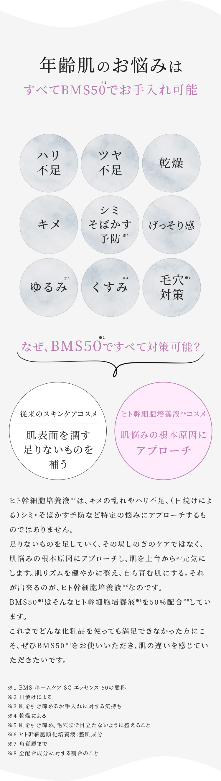 年齢肌のお悩みはすべてBMS50でお手入れ可能